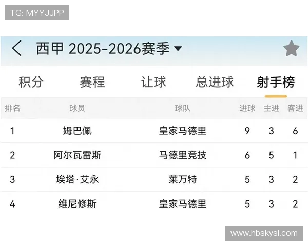 西甲联赛历届射手王盘点