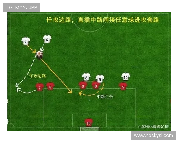 足球比赛中的进攻套路与战术演练分析
