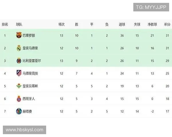 2018赛季西甲积分榜赛季终局分析