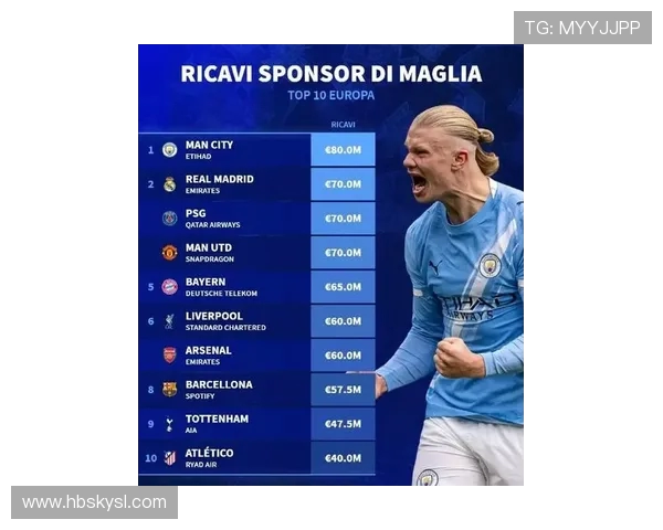 法甲巴黎球衣广告：分析巴黎圣日耳曼球衣上的广告合作与商业价值