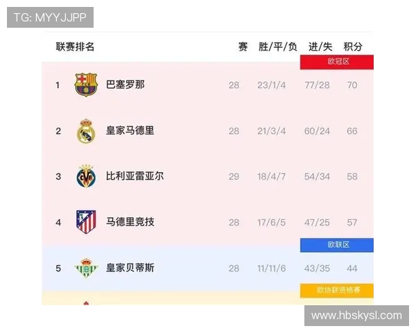 西甲足球超级联赛:西甲联赛作为世界顶级足球联赛的影响力 西甲足球超级联赛:西甲联赛作为世界顶级足球联赛的影响力